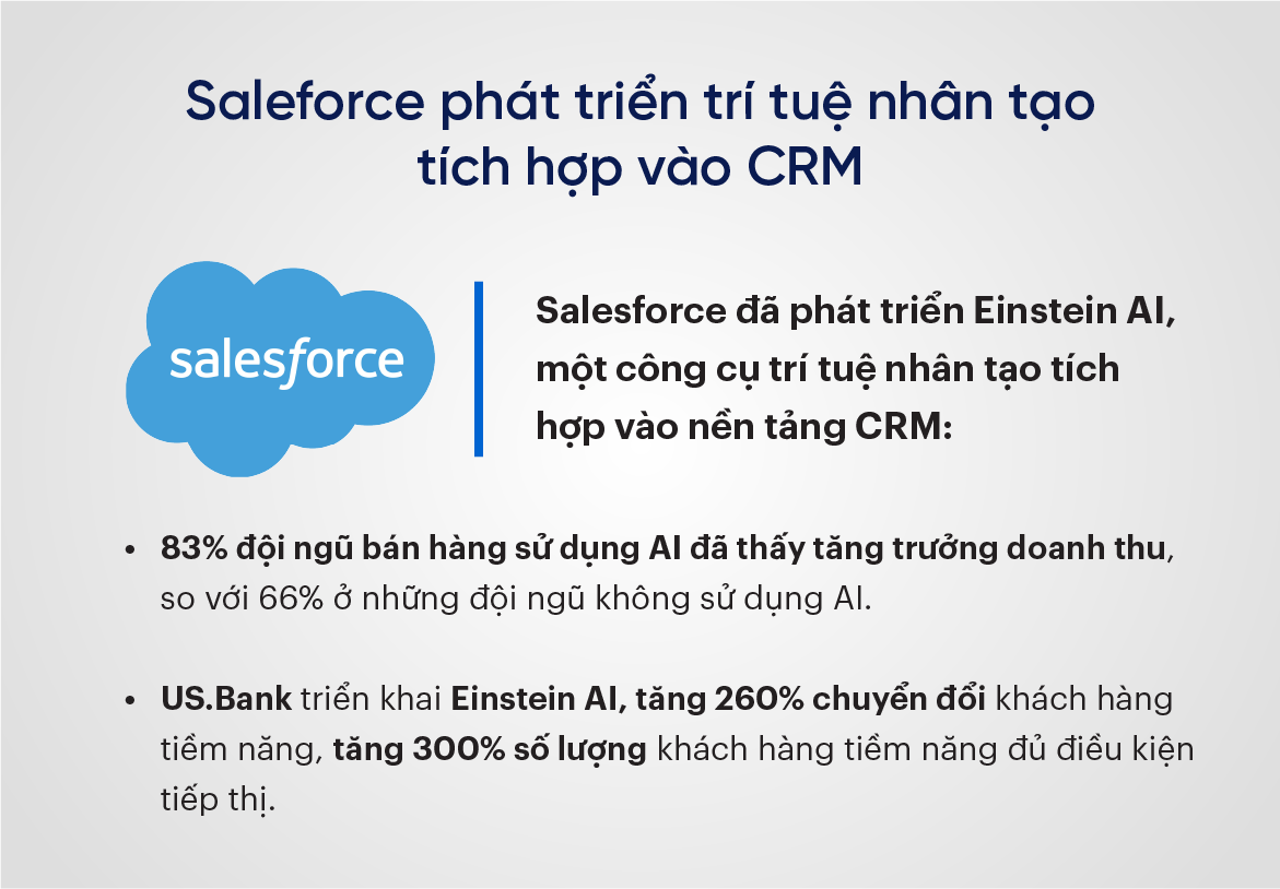 Saleforce phát triển trí tuệ nhân tạo tích hợp vào CRM