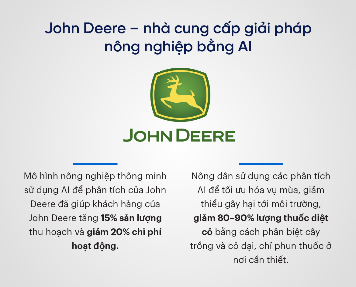 John Deere – nhà cung cấp giải pháp nông nghiệp bằng AI