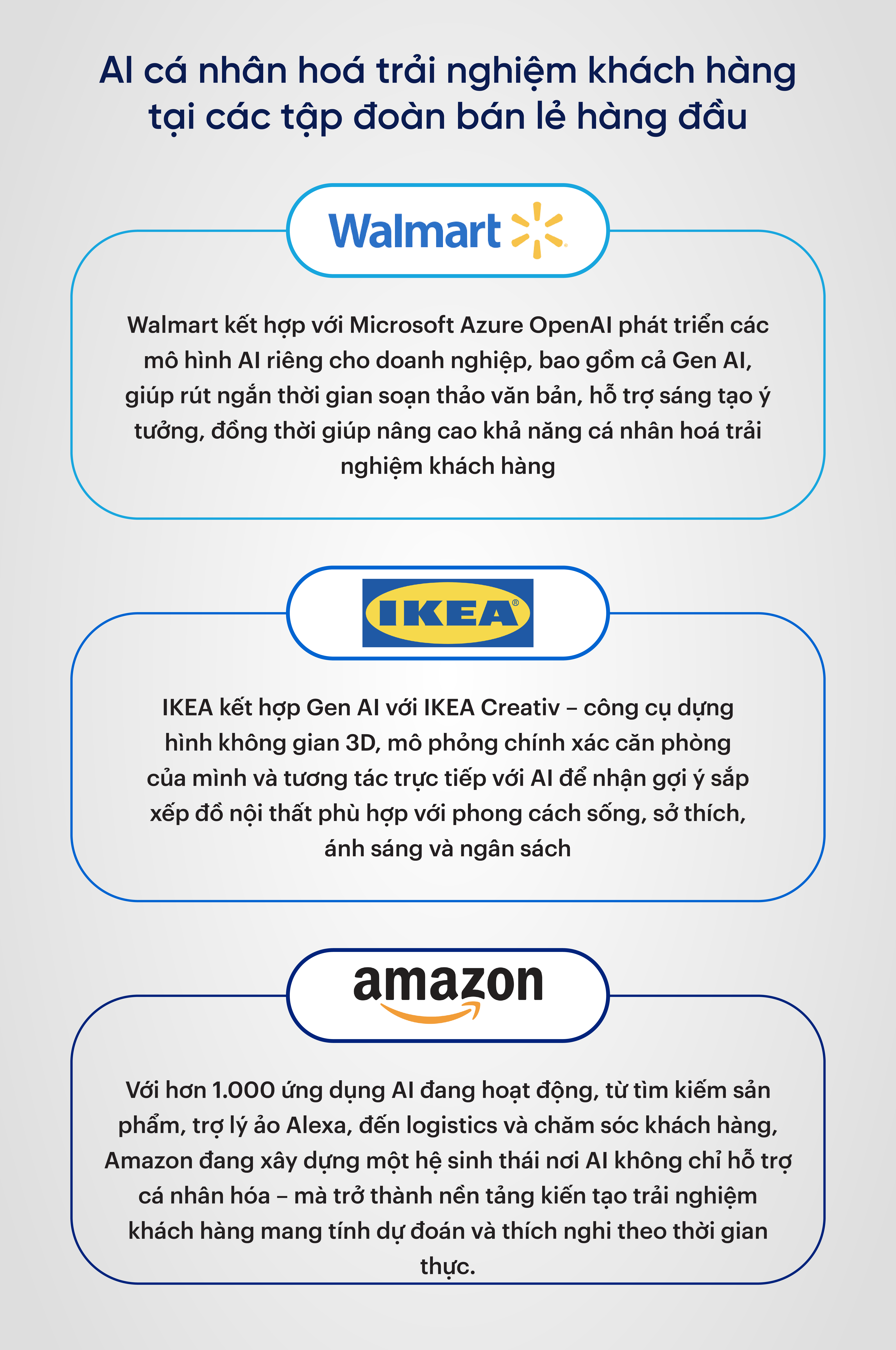 Ứng dụng AI trong cá nhân hoá trải nghiệm khách hàng tại các tập đoàn hàng đầu
