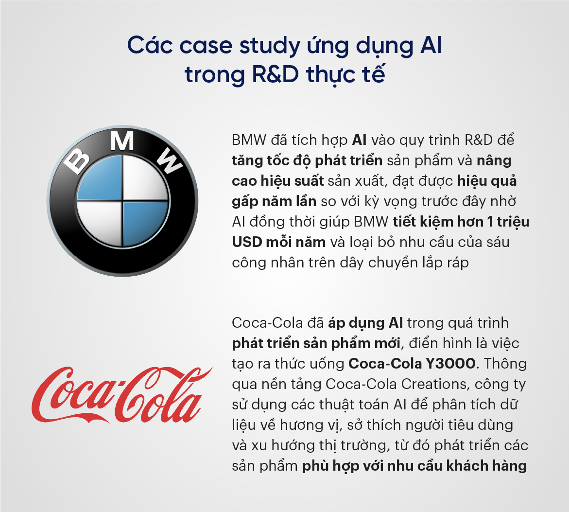 Các case study ứng dụng AI trong R&D thực tế