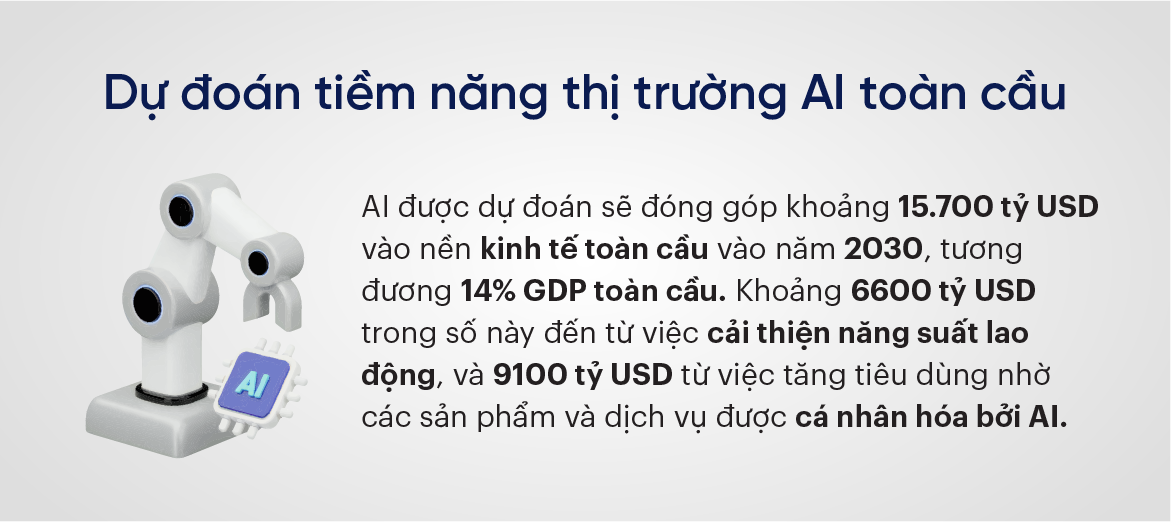 Tiềm năng thị trường AI toàn cầu