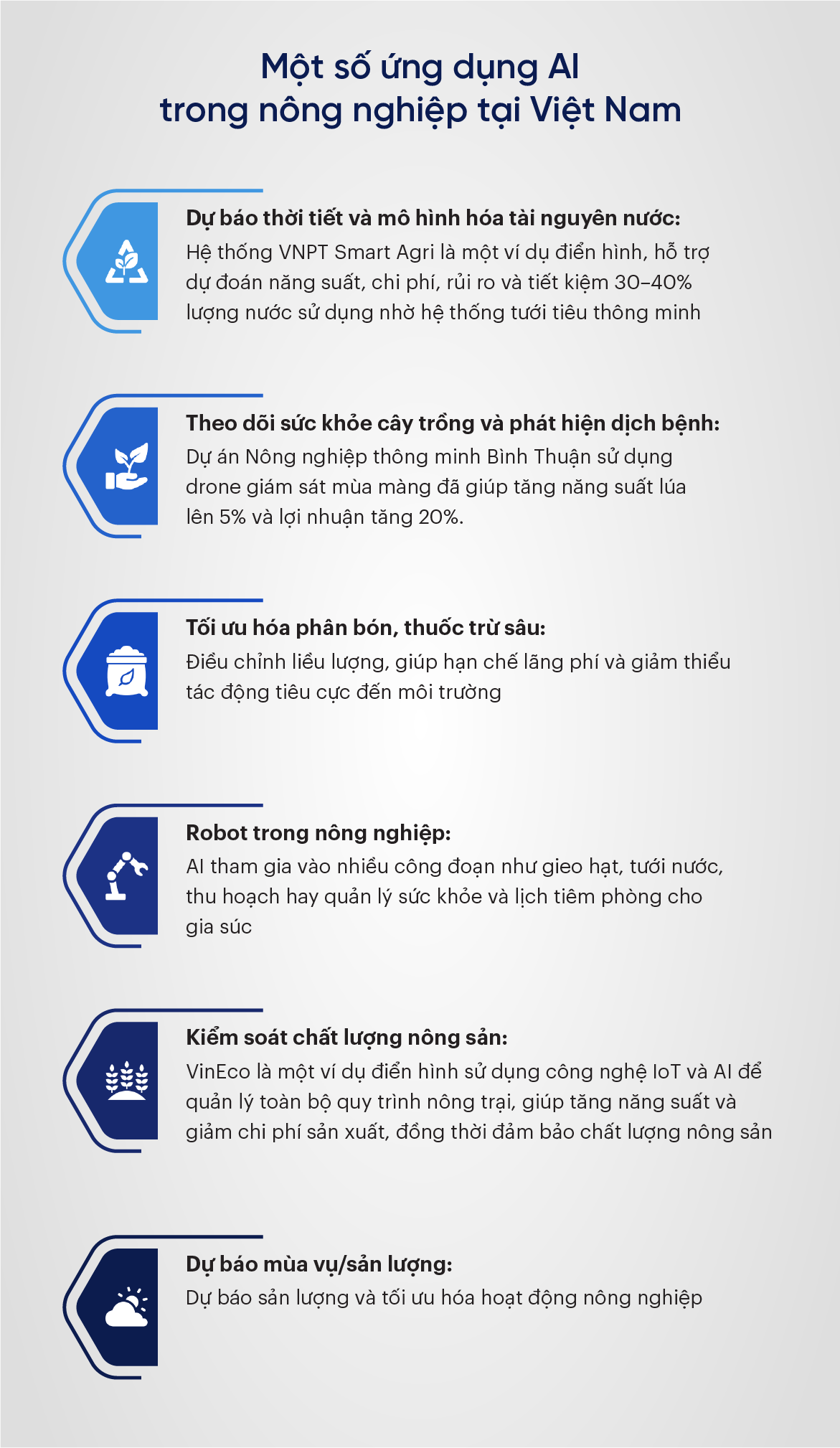 1 số ứng dụng AI trong nông nghiệp tại VN-
