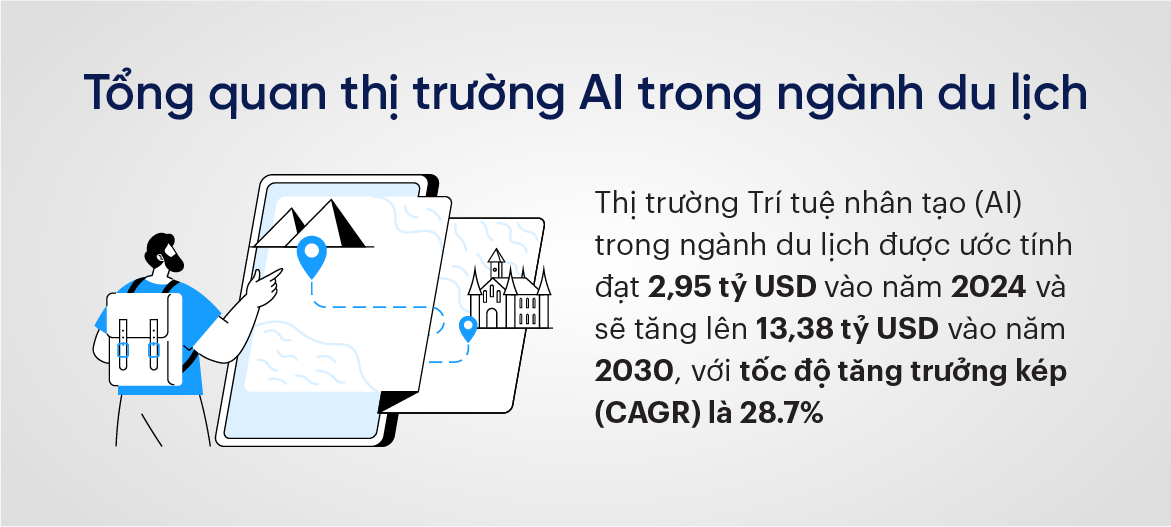 Tổng quan thị trường AI trong ngành du lịch