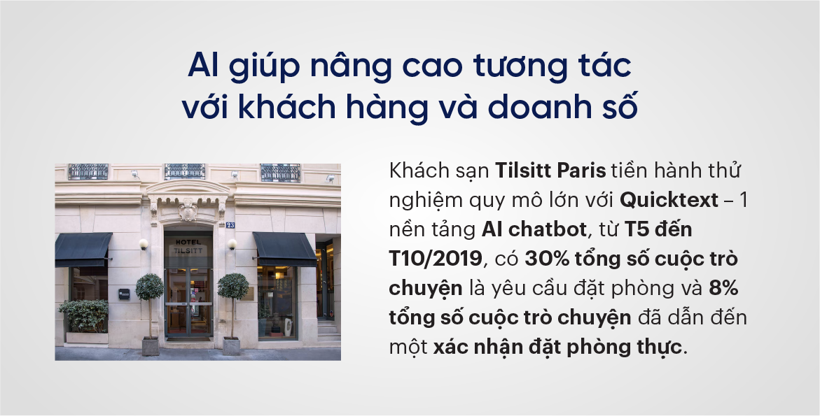 AI giúp nâng cao tương tác với khách hàng và doanh số