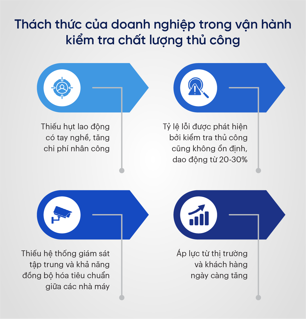 Thách thức của doanh nghiệp trong vận hành kiểm tra chất lượng thủ công