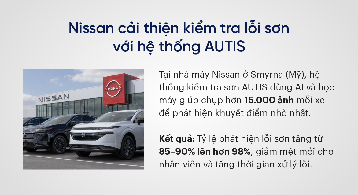 Nissan Cải thiện kiểm tra lỗi sơn với hệ thống AUTIS