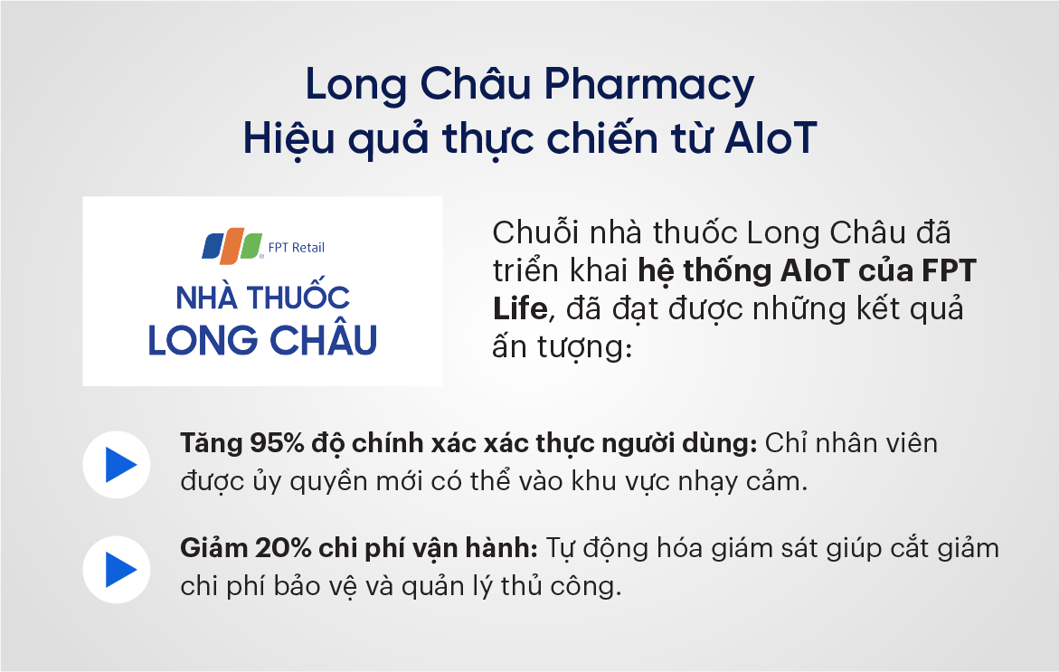 Long Châu Pharmacy – Hiệu quả thực chiến từ AIoT