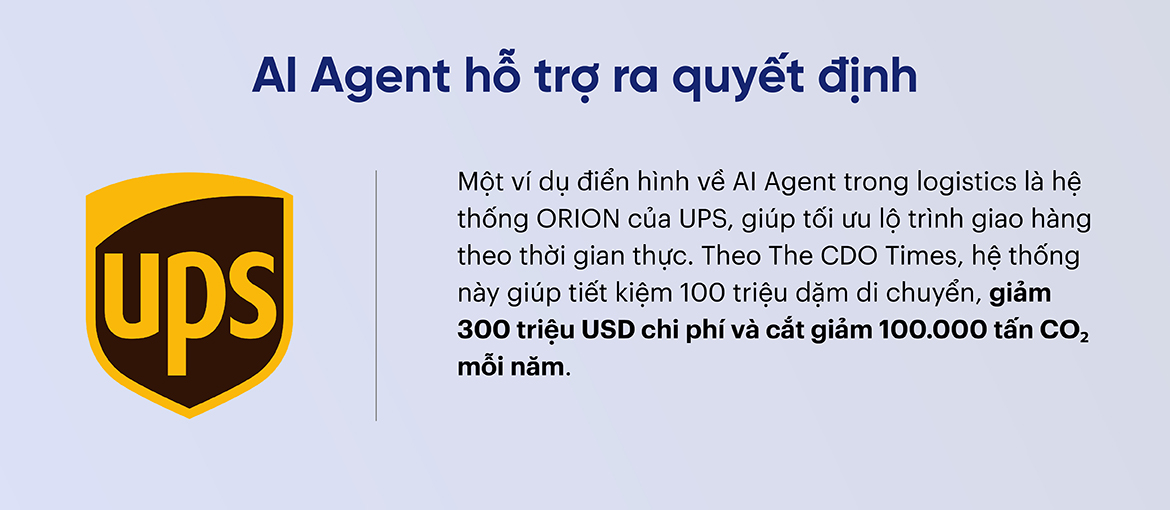 AI Agent hỗ trợ ra quyết định