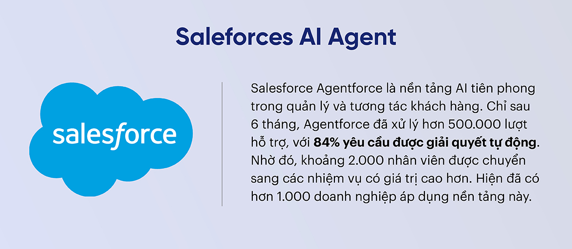 Saleforces AI Agent