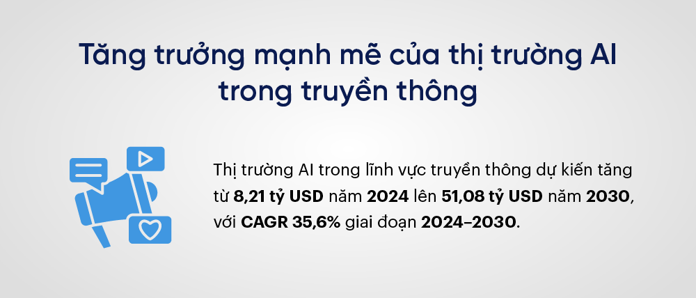 Tăng trưởng mạnh mẽ của thị trường AI trong truyền thông