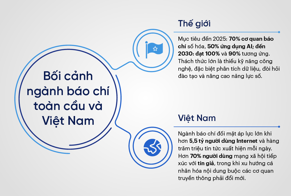 Bối cảnh ngành báo chí toàn cầu và Việt Nam