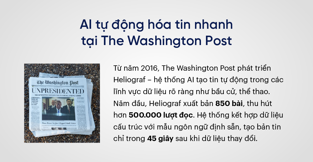 AI tự động hóa tin nhanh tại The Washington Post