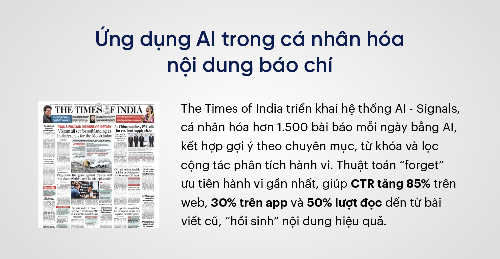 Ứng dụng AI trong cá nhân hóa nội dung báo ch