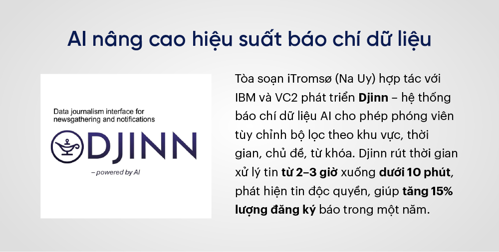 AI nâng cao hiệu suất dữ liệu báo chí