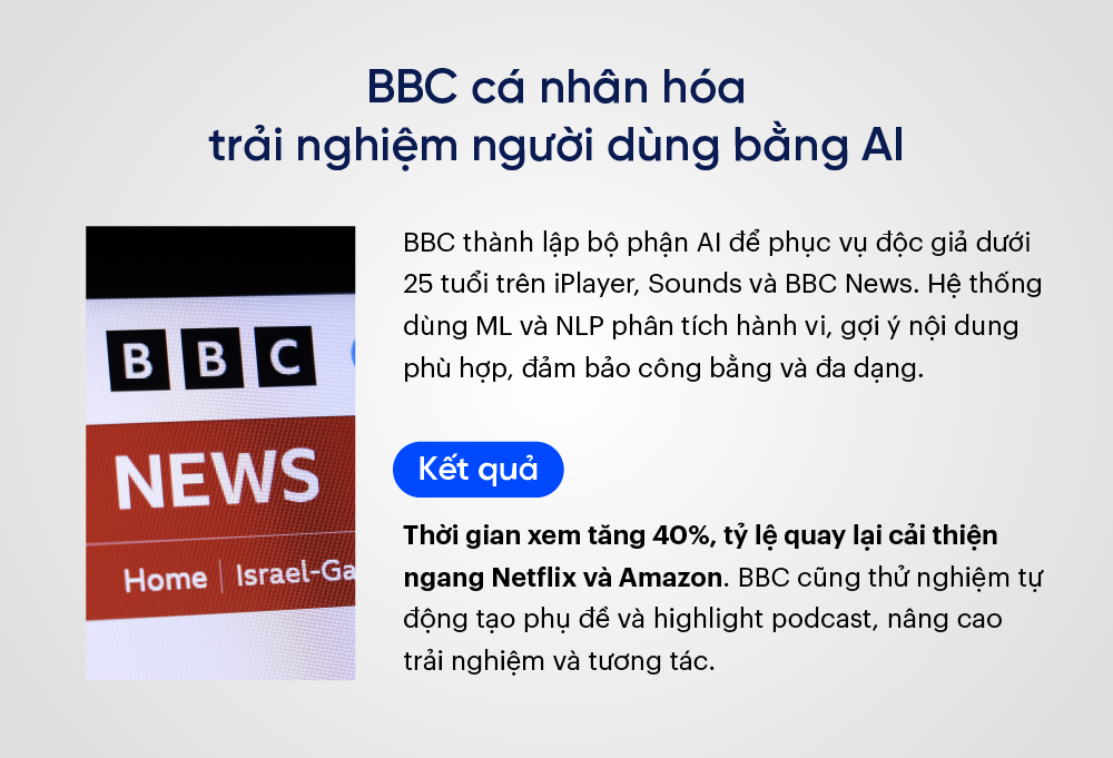 BBC cá nhân hóa trải nghiệm người dùng bằng AI