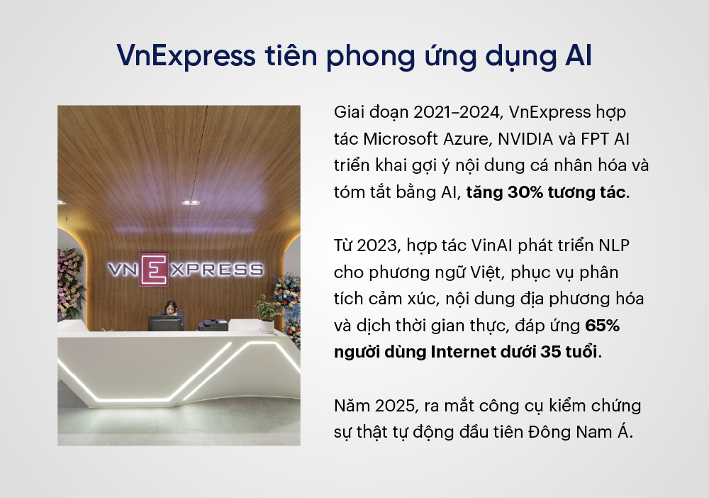 VnExpress tiên phong ứng dụng AI