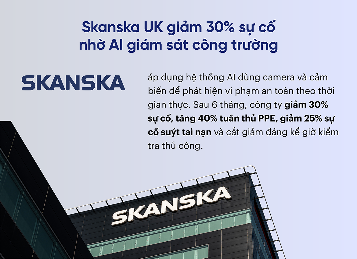 Skanska UK giảm 30% sự cố nhờ AI giám sát công trường