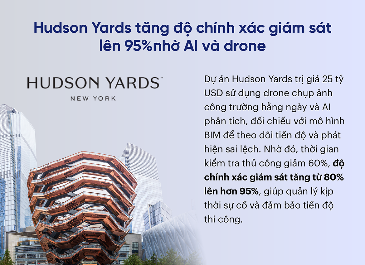  Hudson Yards tăng độ chính xác giám sát lên 95% nhờ AI và drone