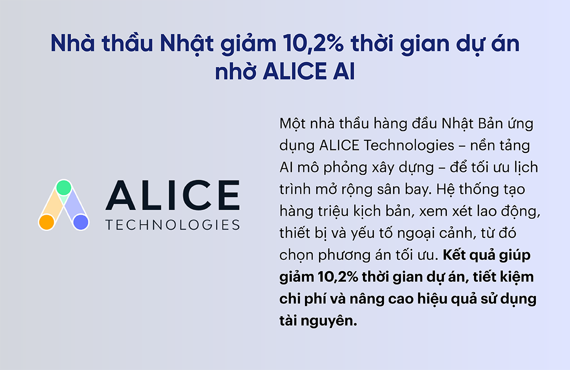Nhà thầu Nhật giảm 10,2% thời gian dự án nhờ ALICE AI