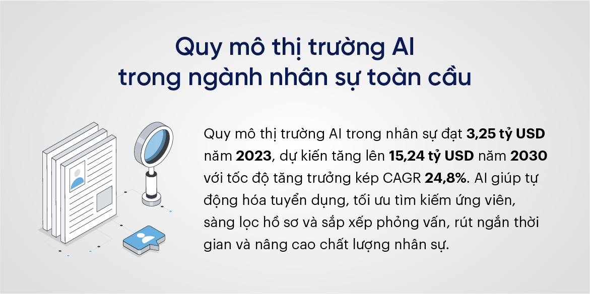 Quy mô thị trường AI trong ngành nhân sự toàn cầu