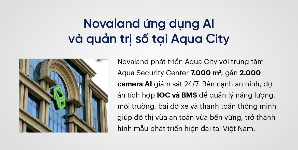 Novaland ứng dụng AI và quản trị số tại Aqua City