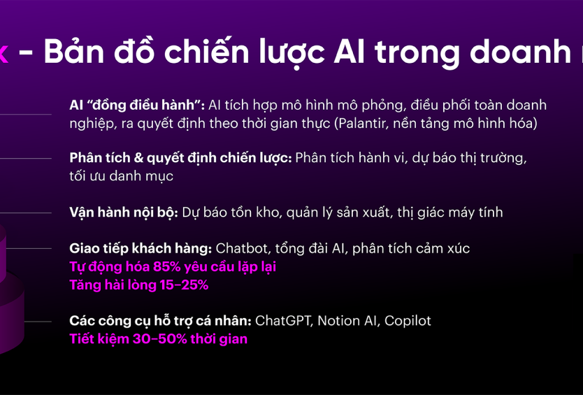 Ứng dụng AI trong doanh nghiệp: Lộ trình tối ưu hiệu quả và tăng trưởng bền vững