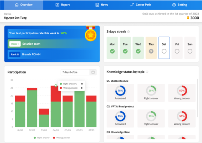 Dashboard học tập cá nhân của FPT AI Mentor
