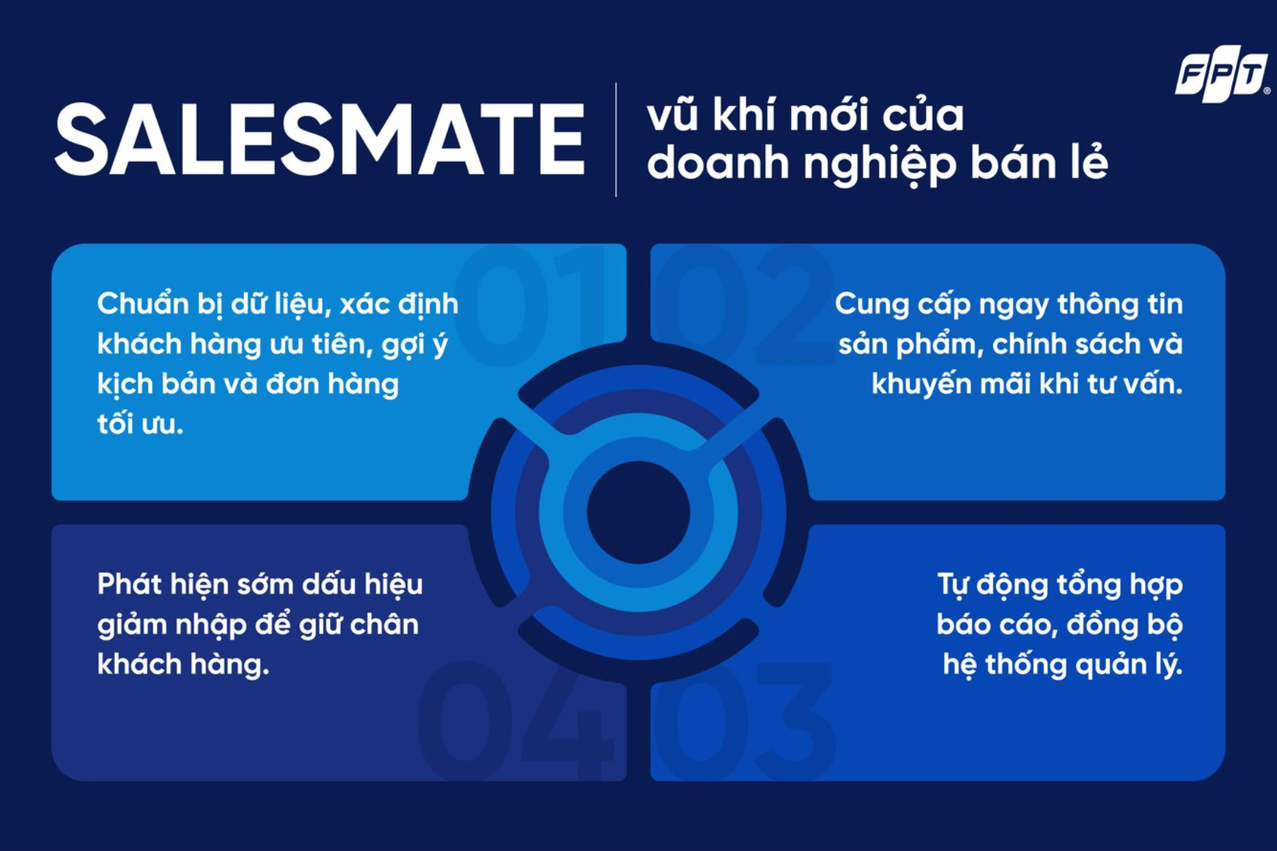 salesmate - vũ khí mới của doanh nghiệp bán lẻ