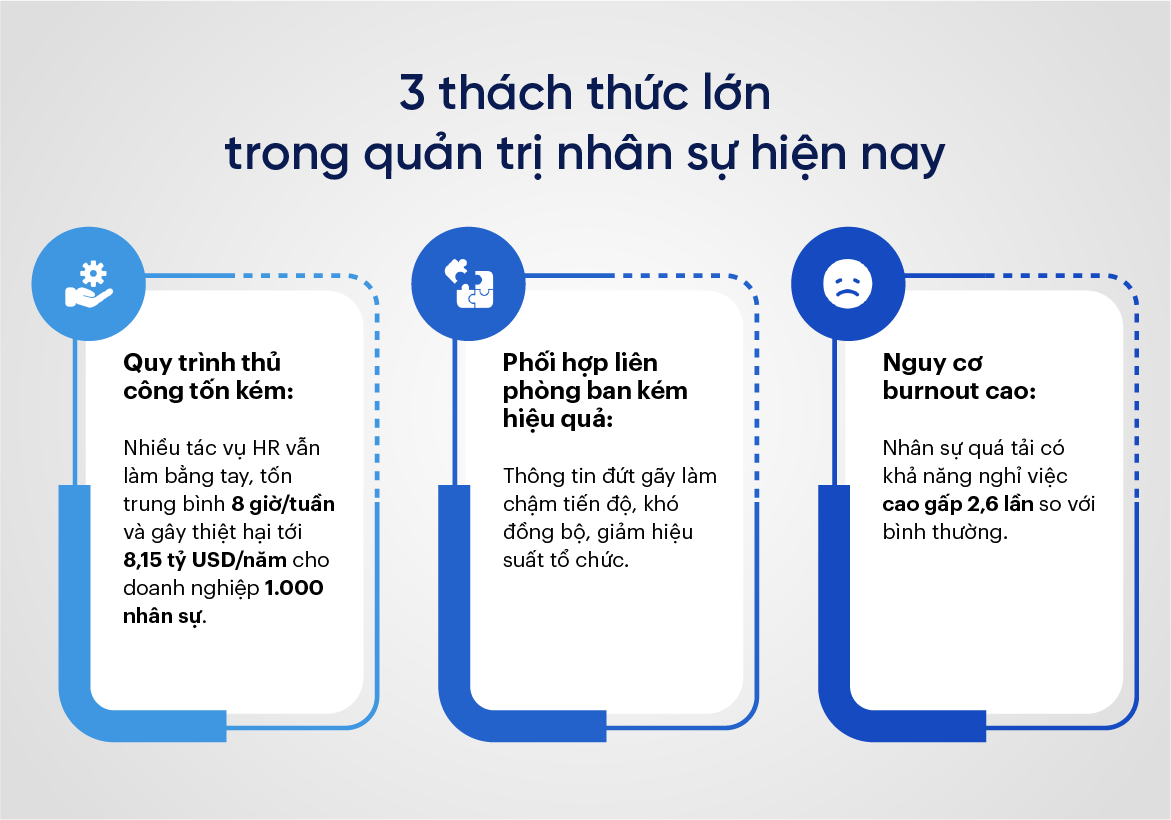 3 thách thức lớn trong quản trị nhân sự hiện nay