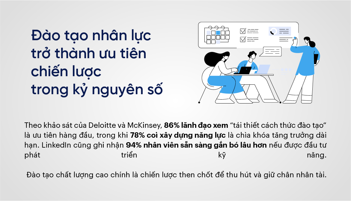 Đào tạo nhân lực trở thành ưu tiên chiến lược trong kỷ nguyên số