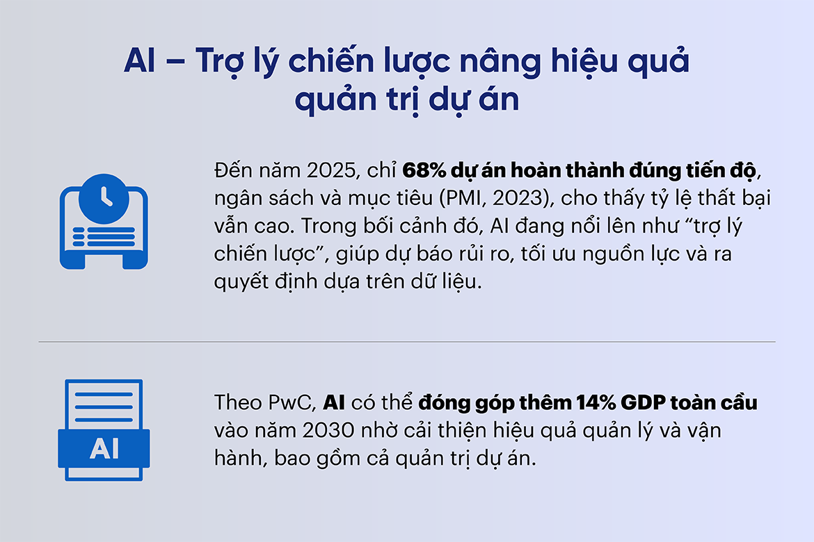 AI – Trợ lý chiến lược nâng hiệu quả quản trị dự án