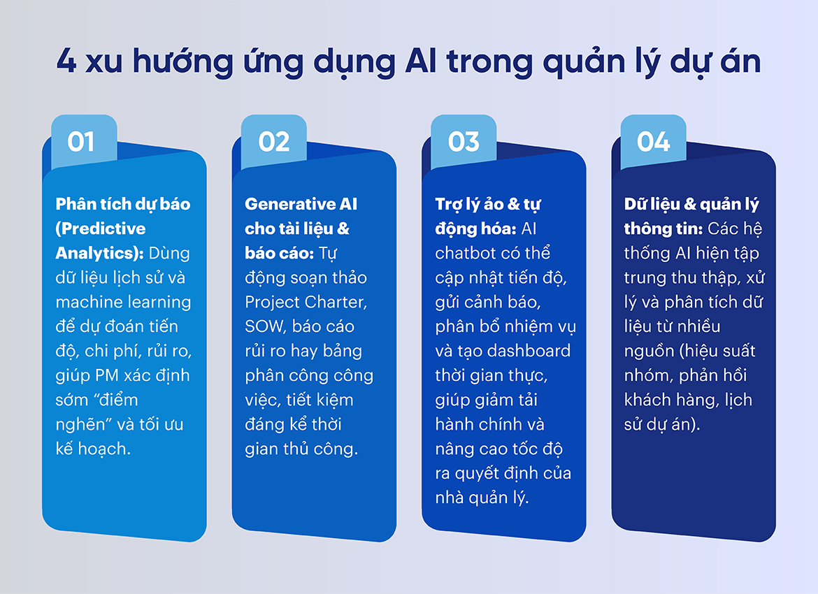 4 xu hướng ứng dụng AI trong quản lý dự án
