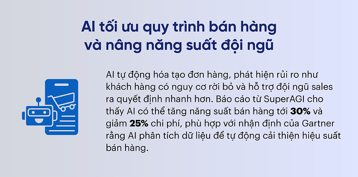 AI tối ưu quy trình bán hàng và nâng năng suất đội ngũ