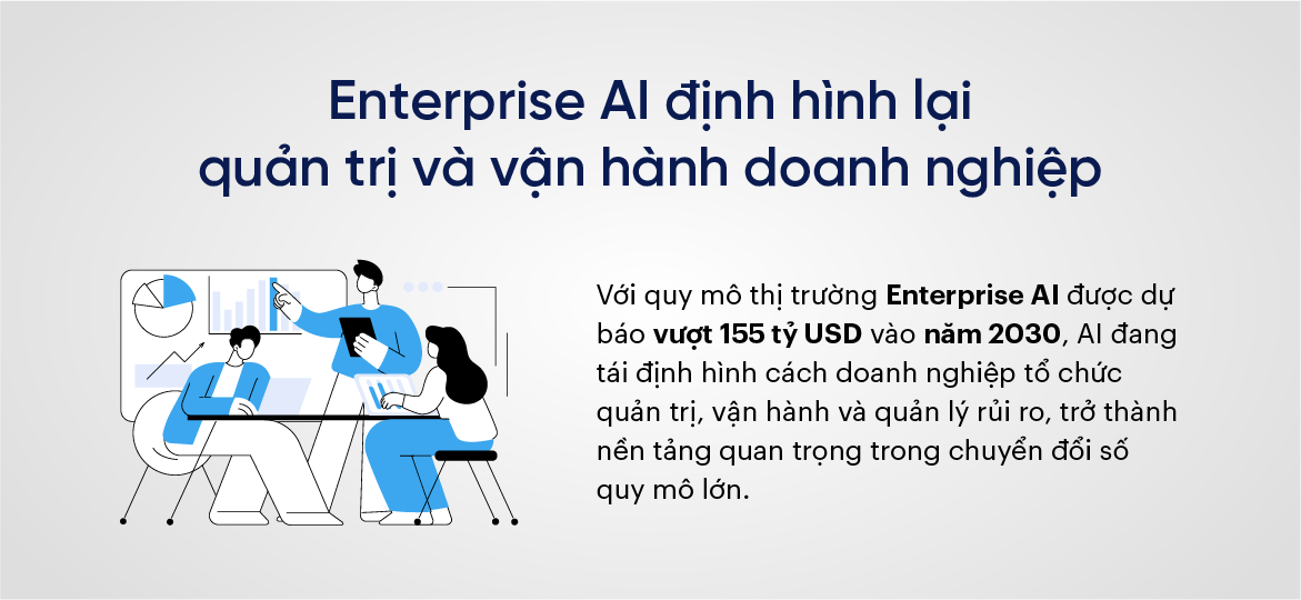 Enterprise AI định hình lại quản trị và vận hành doanh nghiệp