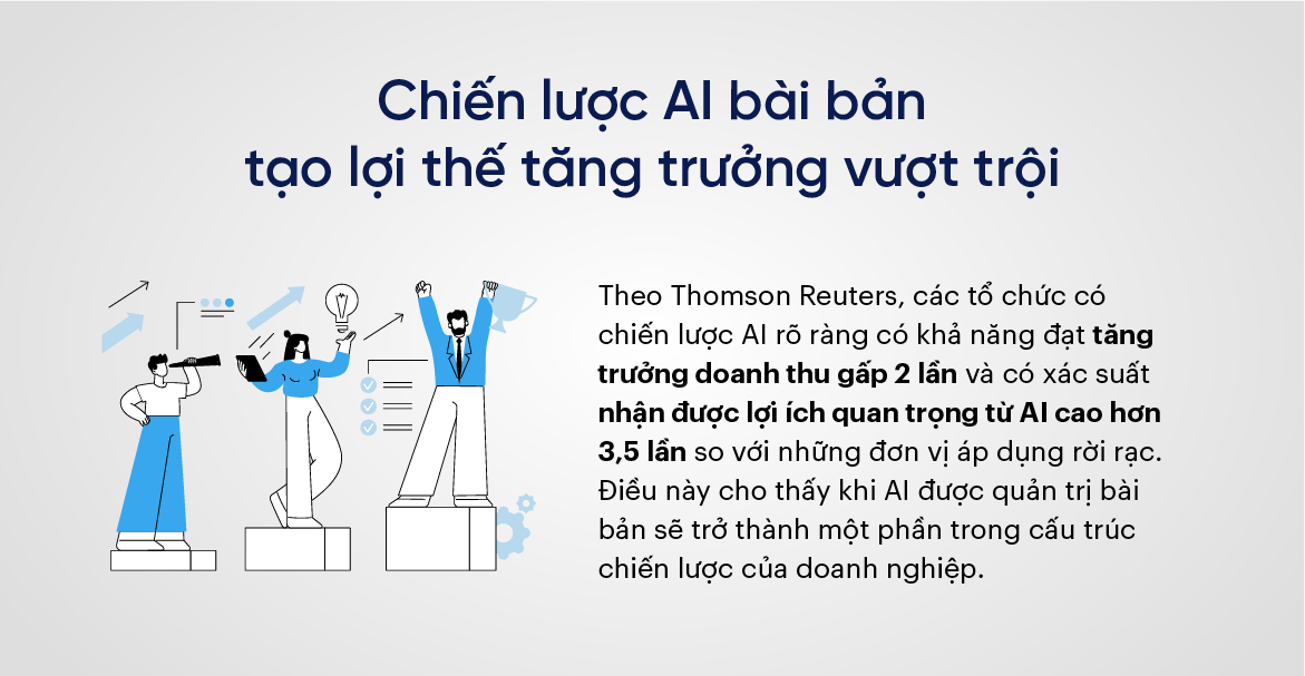 Chiến lược AI bài bản tạo lợi thế tăng trưởng vượt trội