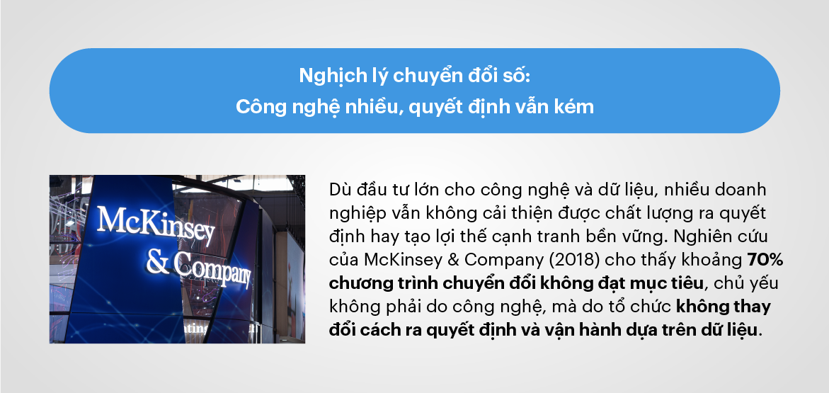 Nghịch lý chuyển đổi số: Công nghệ nhiều, quyết định vẫn kém