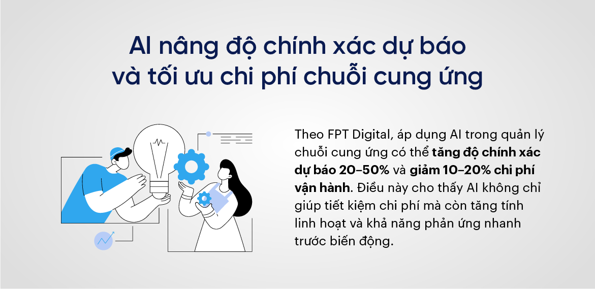 AI nâng độ chính xác dự báo và tối ưu chi phí chuỗi cung ứng