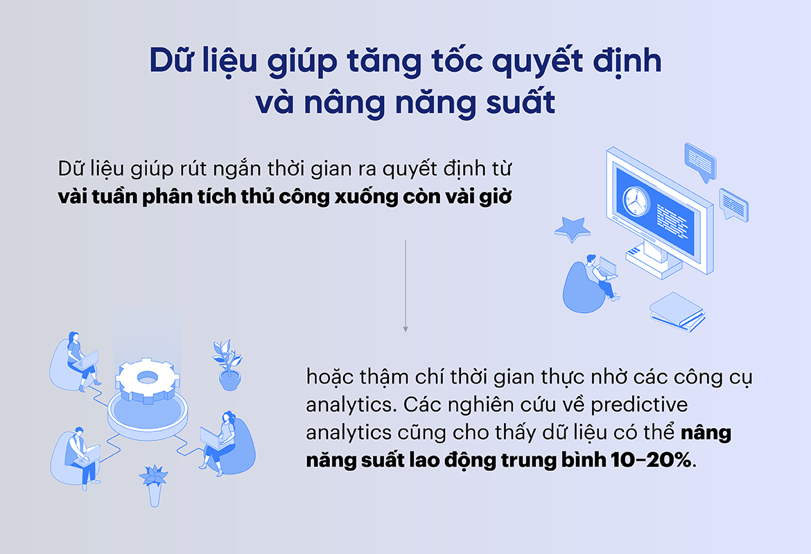 Dữ liệu giúp tăng tốc quyết định và nâng năng suấ
