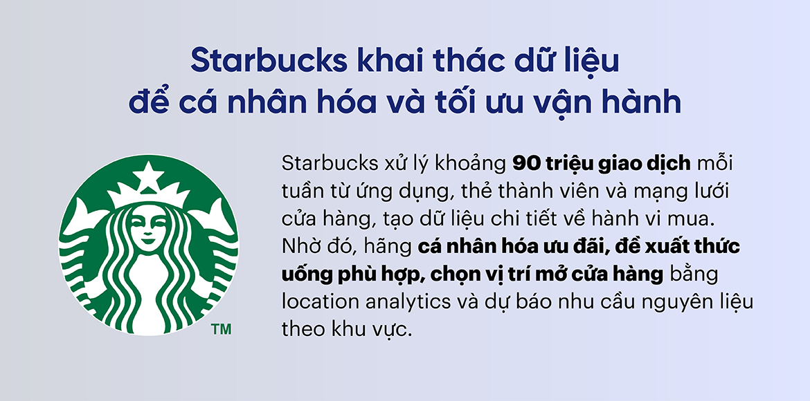 Starbucks khai thác dữ liệu để cá nhân hóa và tối ưu vận hành