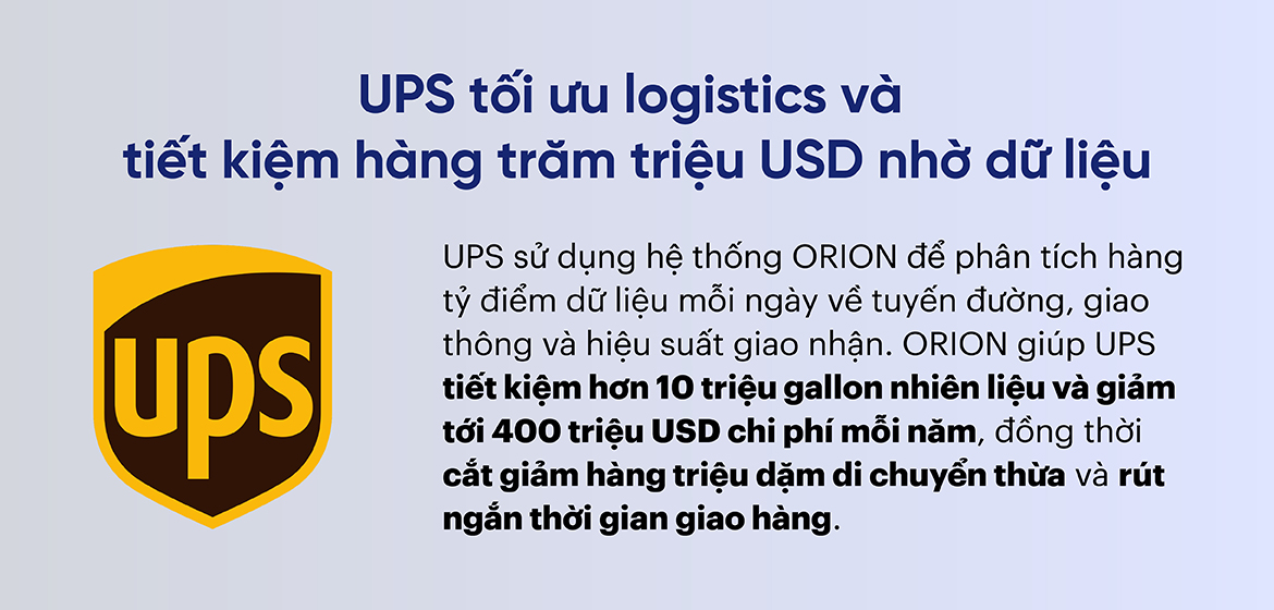 UPS tối ưu logistics và tiết kiệm hàng trăm triệu USD nhờ dữ liệu