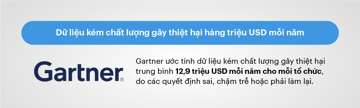 Dữ liệu kém chất lượng gây thiệt hại hàng triệu USD mỗi năm