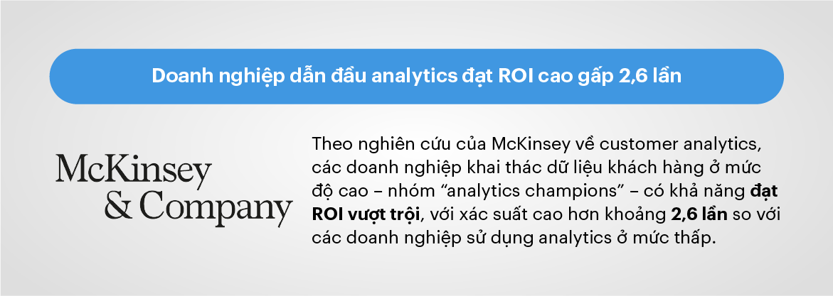 Doanh nghiệp dẫn đầu analytics đạt ROI cao gấp 2,6 lần
