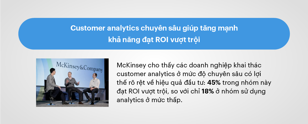 Customer analytics chuyên sâu giúp tăng mạnh khả năng đạt ROI vượt trộ