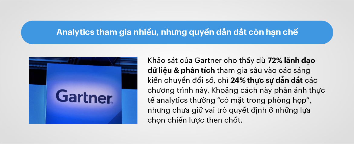 Analytics tham gia nhiều, nhưng quyền dẫn dắt còn hạn chế