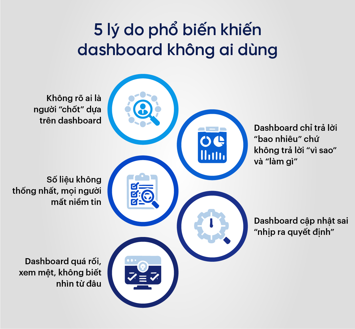 5 lý do phổ biến khiến dashboard không ai dùng