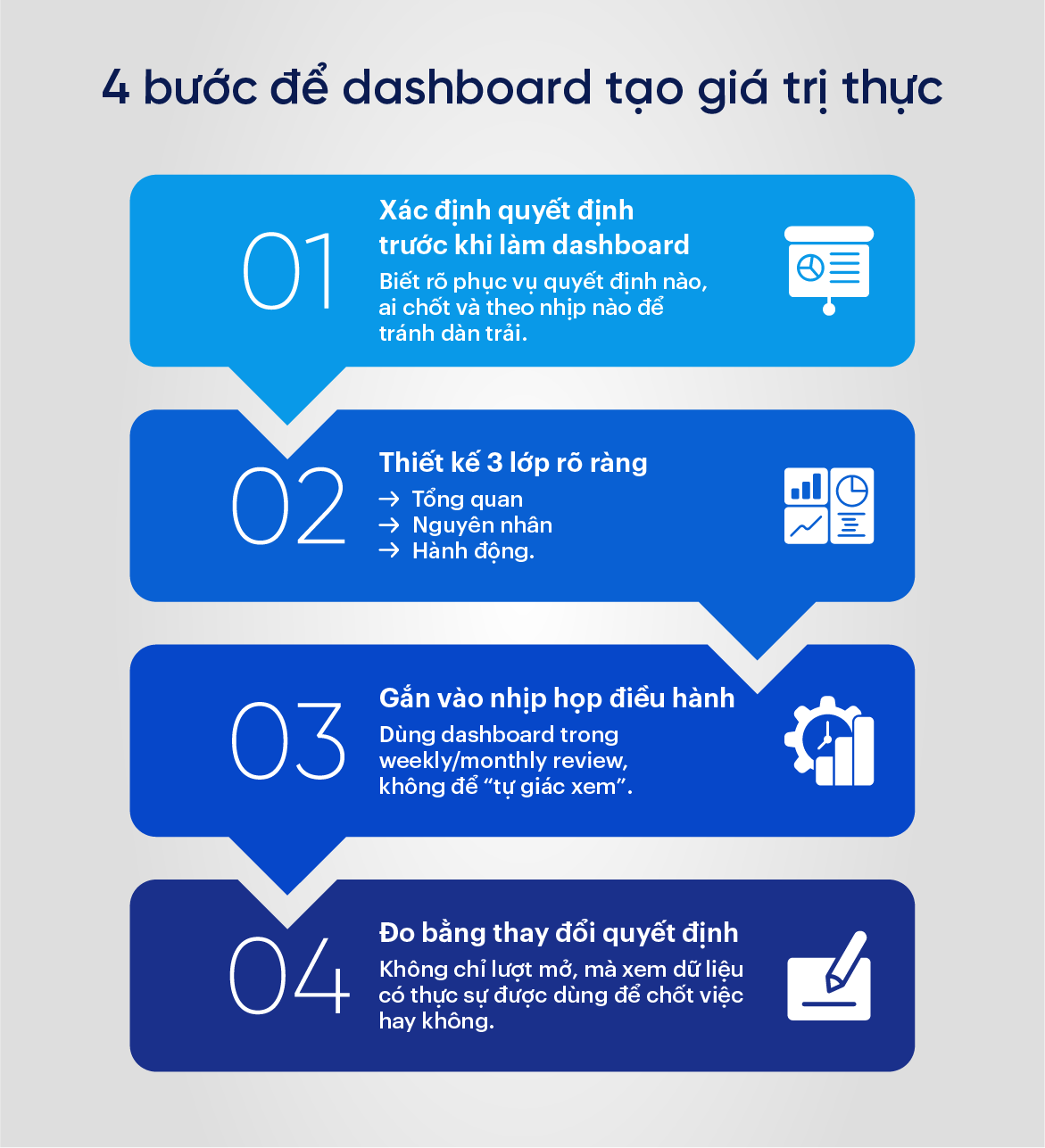 4 bước để dashboard tạo giá trị thực