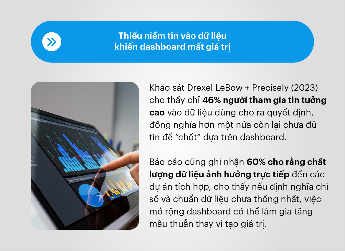 Thiếu niềm tin vào dữ liệu khiến dashboard mất giá trị