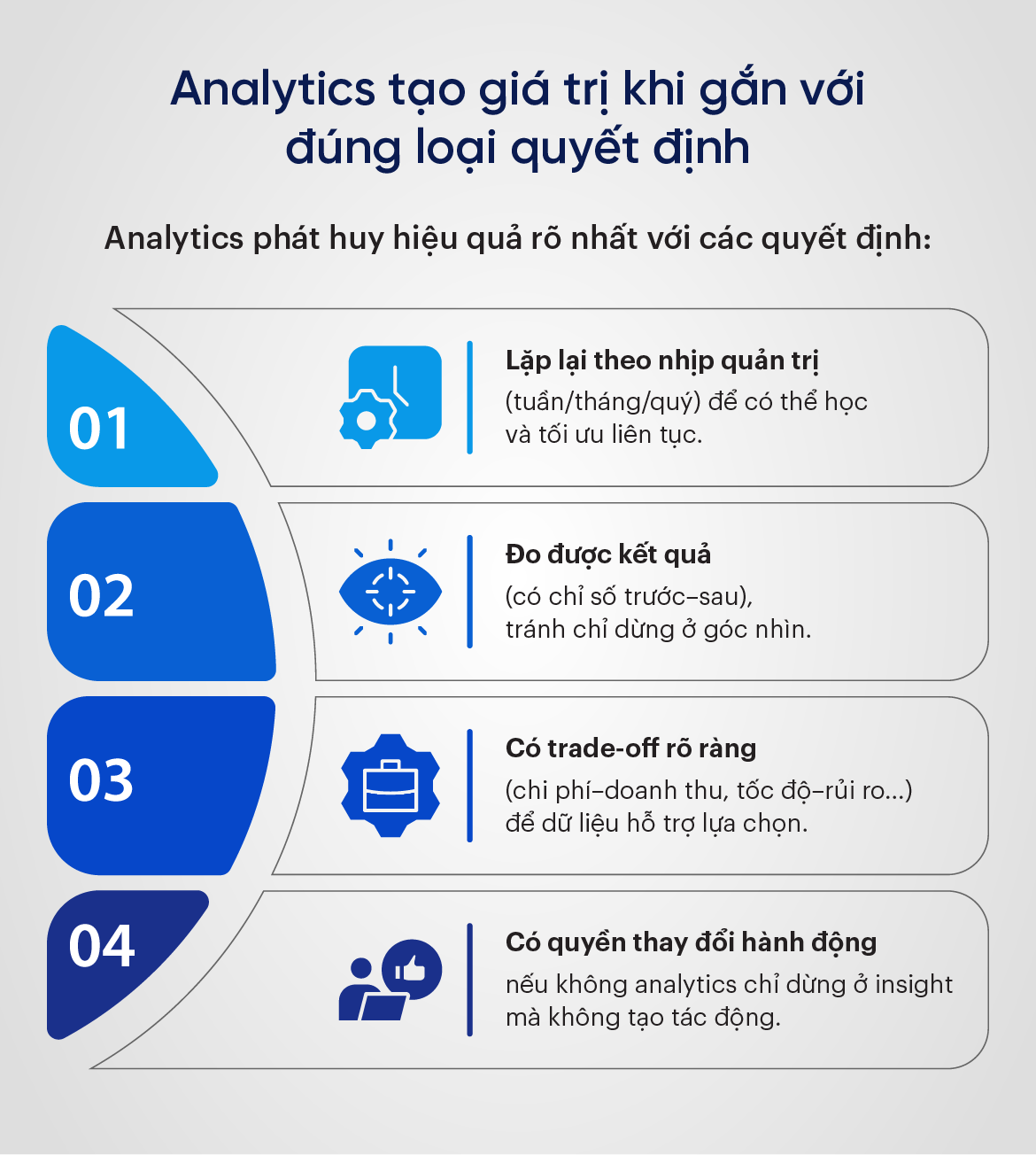 Data Analytics tạo giá trị khi gắn với đúng loại quyết định