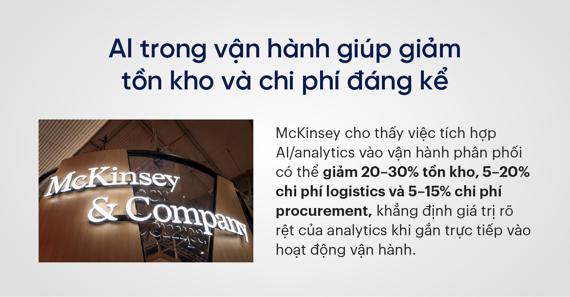 AI trong vận hành giúp giảm tồn kho và chi phí đáng kể