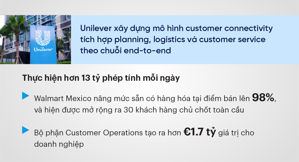 Unilever xây dựng mô hình customer connectivity tích hợp planning, logistics và customer service theo chuỗi end-to-end